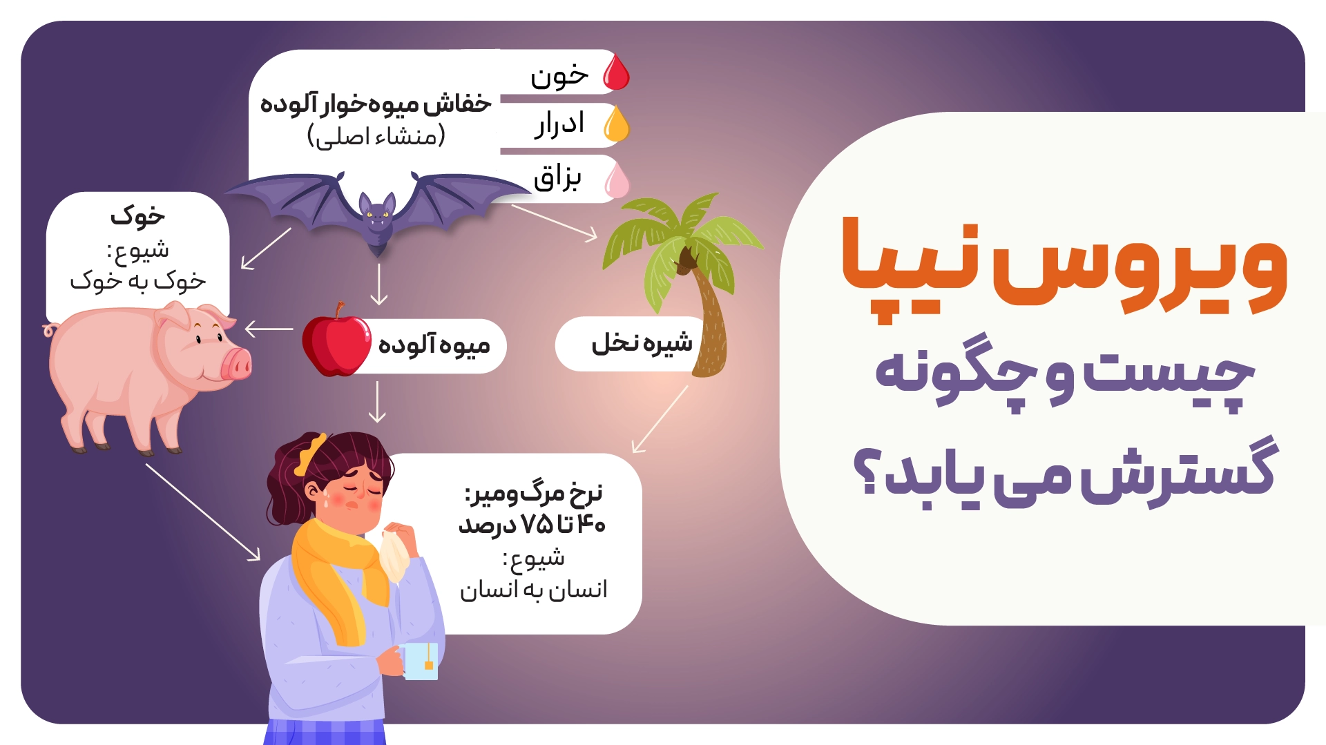 شیوع ویروس نیپا