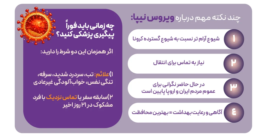 شیوع ویروس نیپا