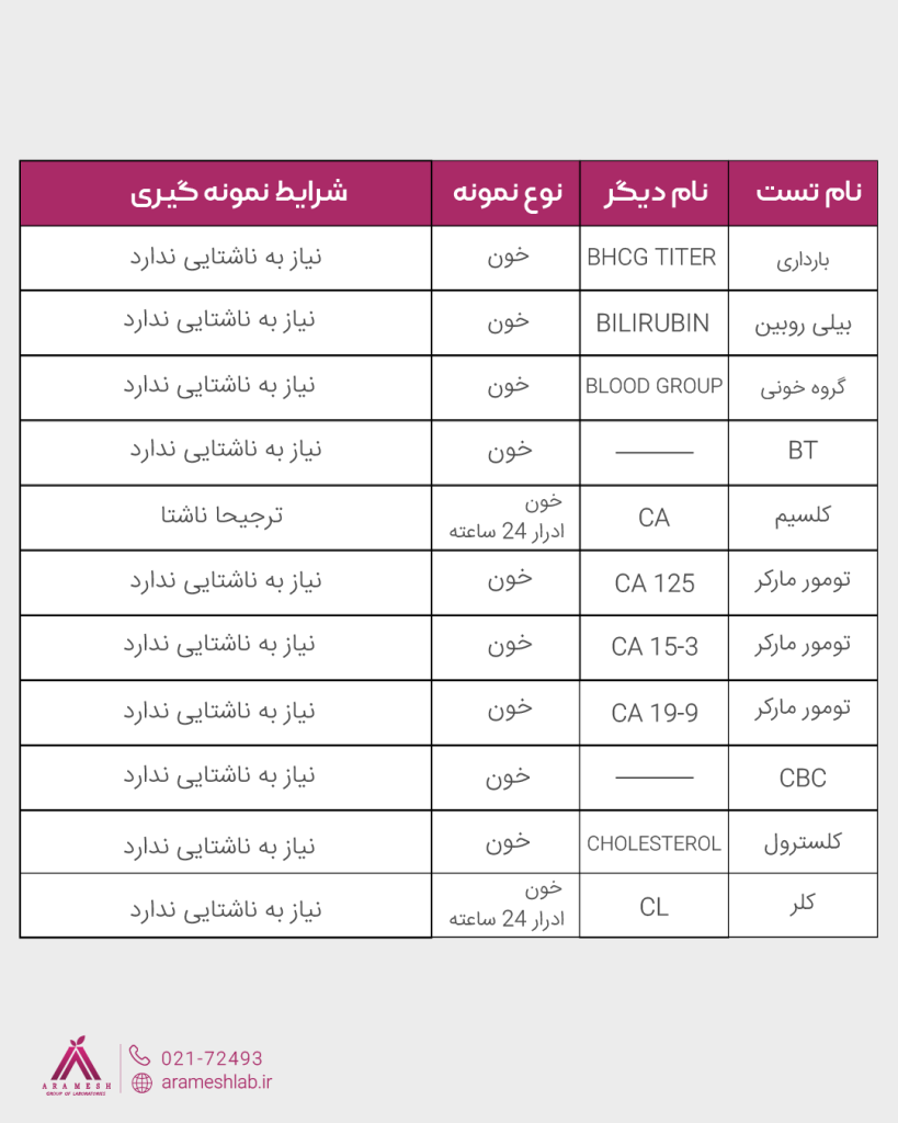 آزمایش خون و تفسیر کامل آن+ معرفی انواع آزمایش خون - آزمایشگاه آرامش