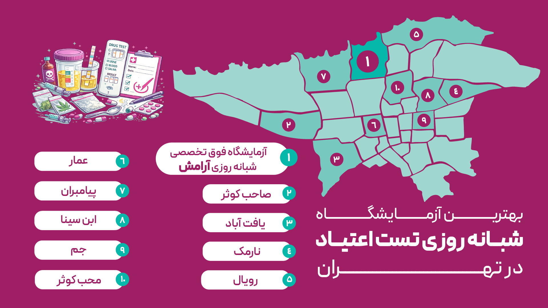 آزمایشگاه تست اعتیاد