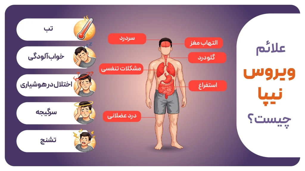 شیوع ویروس نیپا