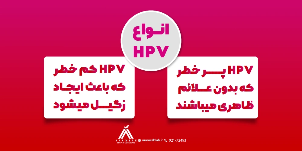 انواع HPV