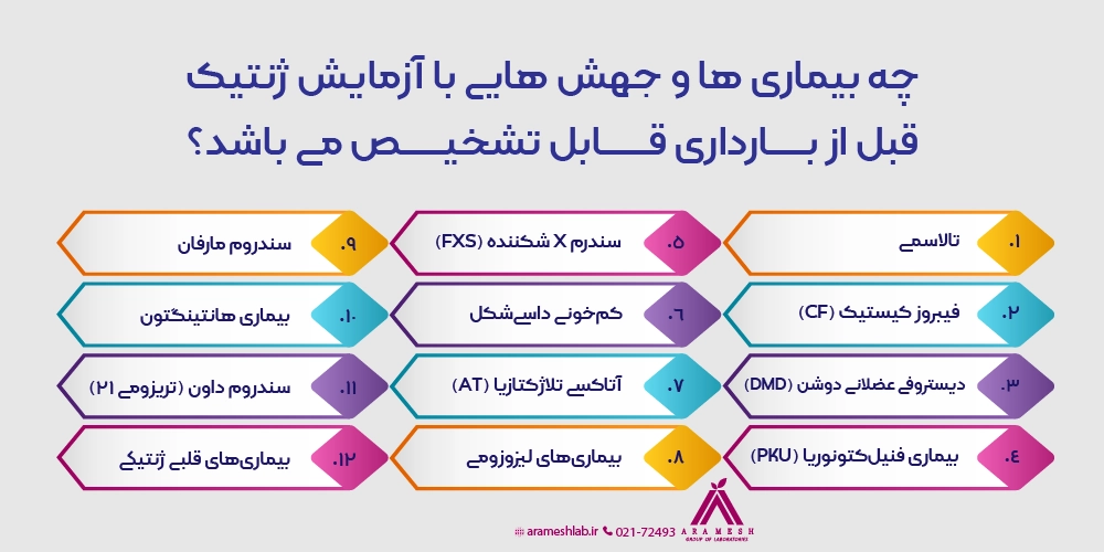 چه بیماری ها و جهش هایی با آزمایش ژنتیک قبل از بارداری قابل تشخیص می باشد؟