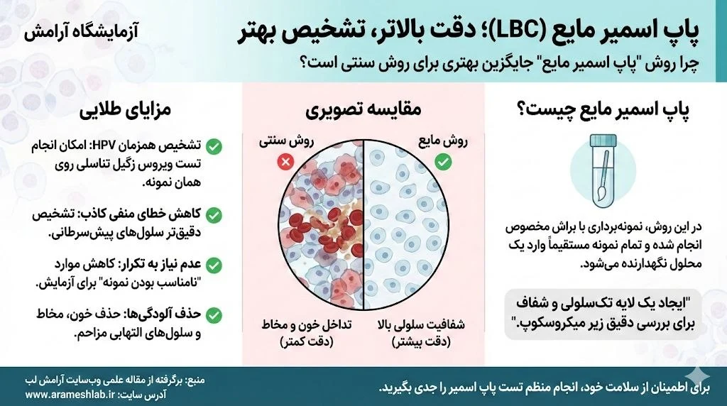 تفاوت پاپ اسمیر مایع و لام