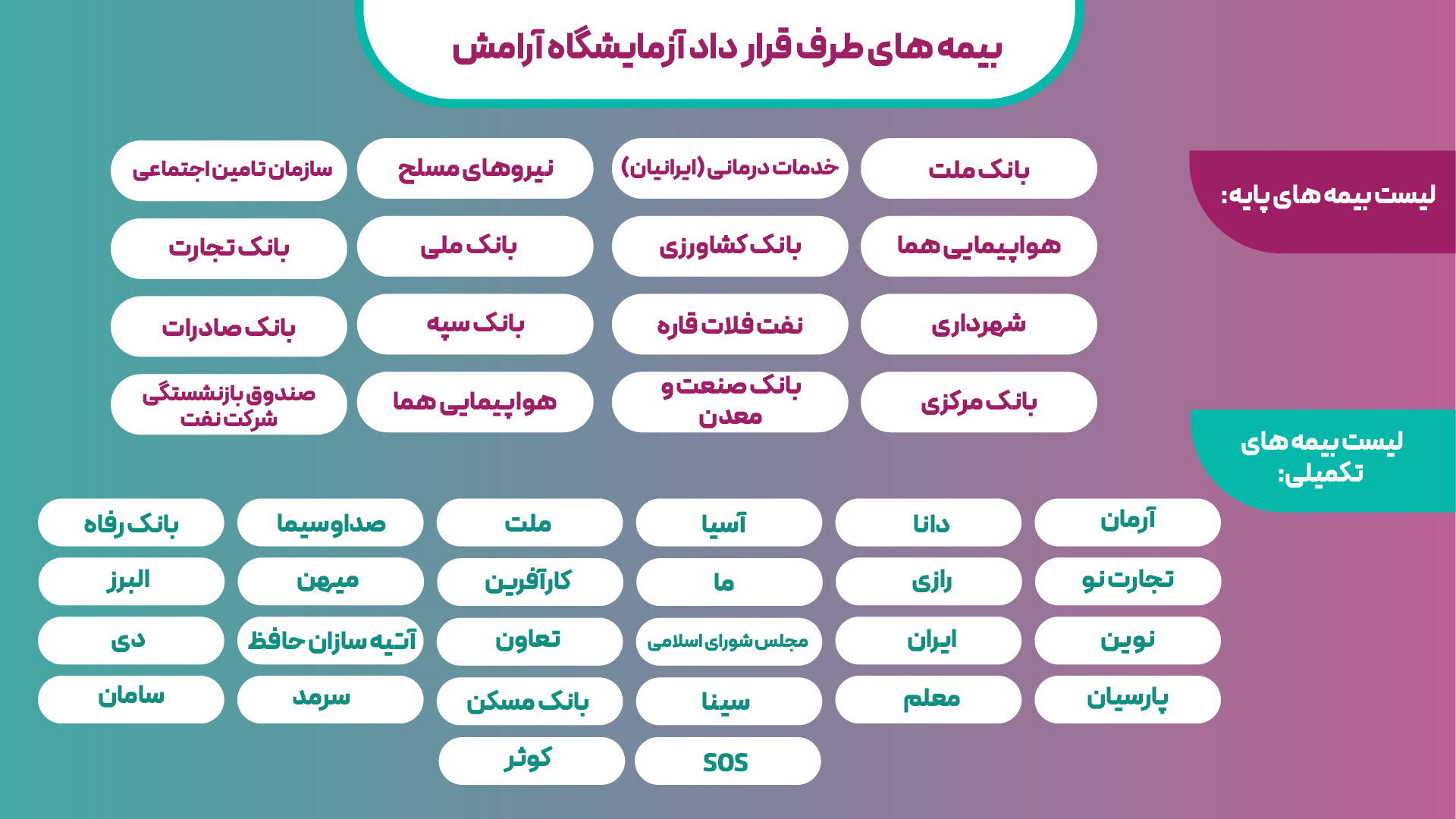 بیمه های طرف قرارداد آزمایشگاه آرامش