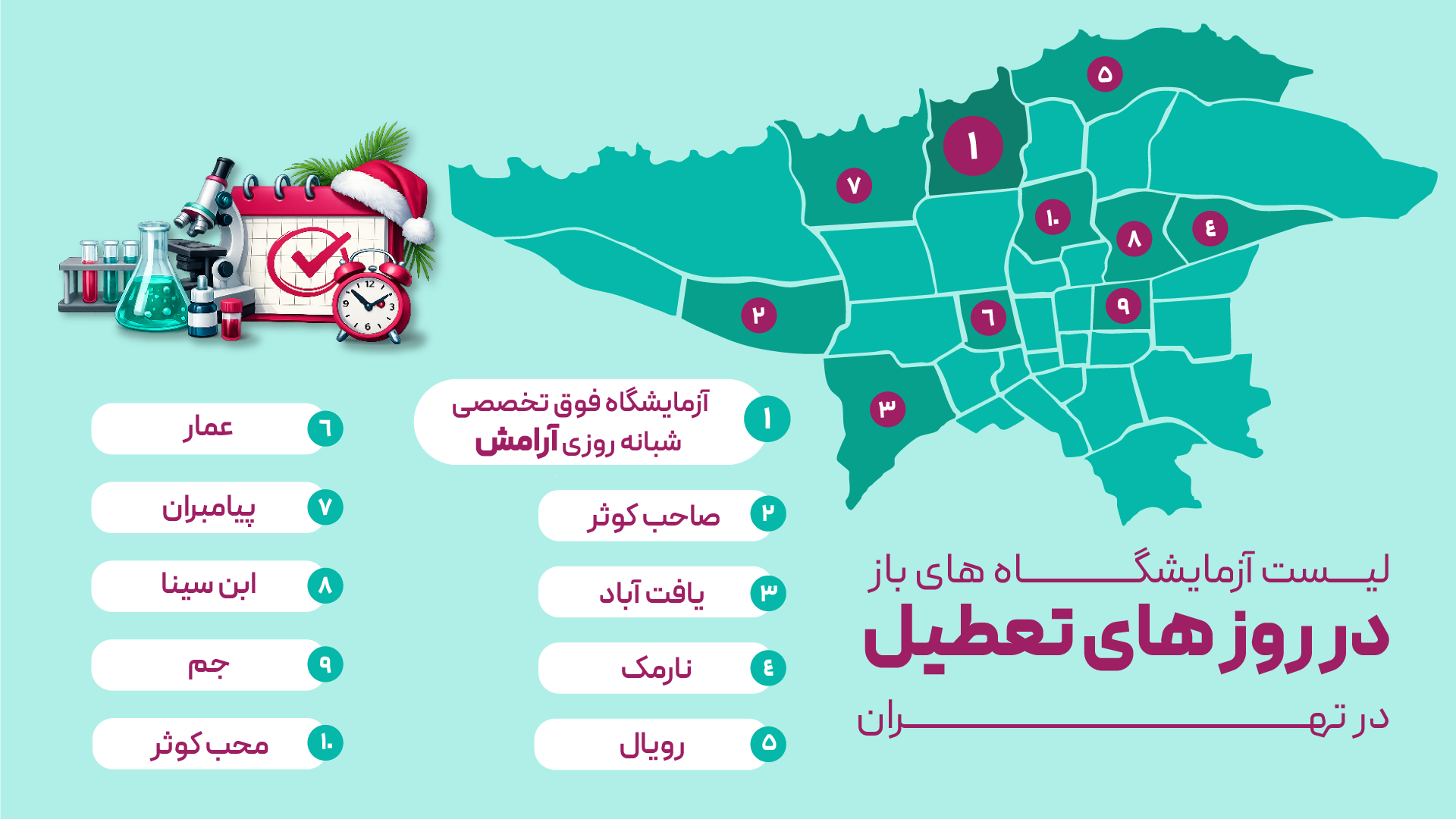 کدام آزمایشگاه جمعه باز است