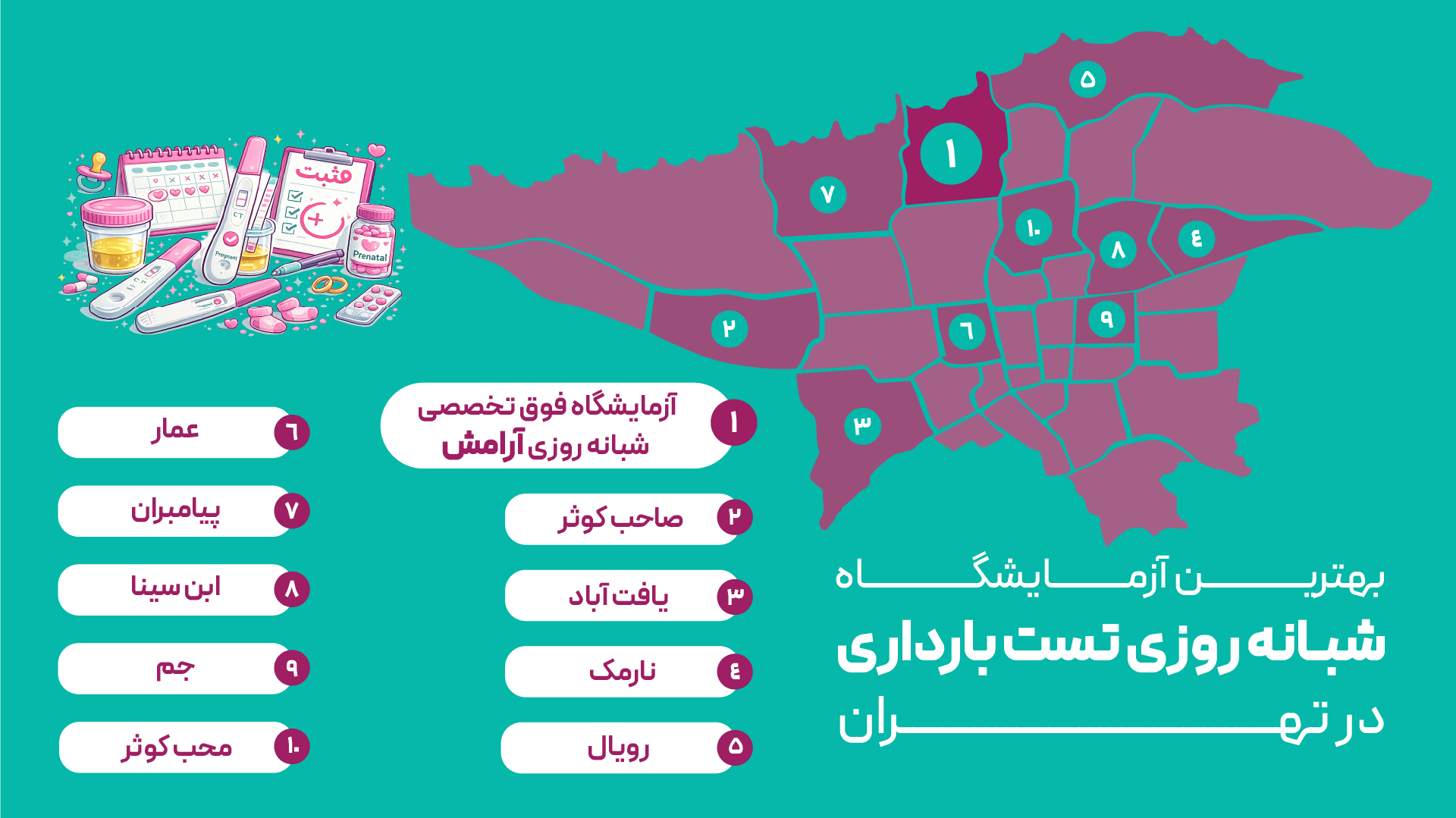 آزمایشگاه شبانه روزی برای تست بارداری