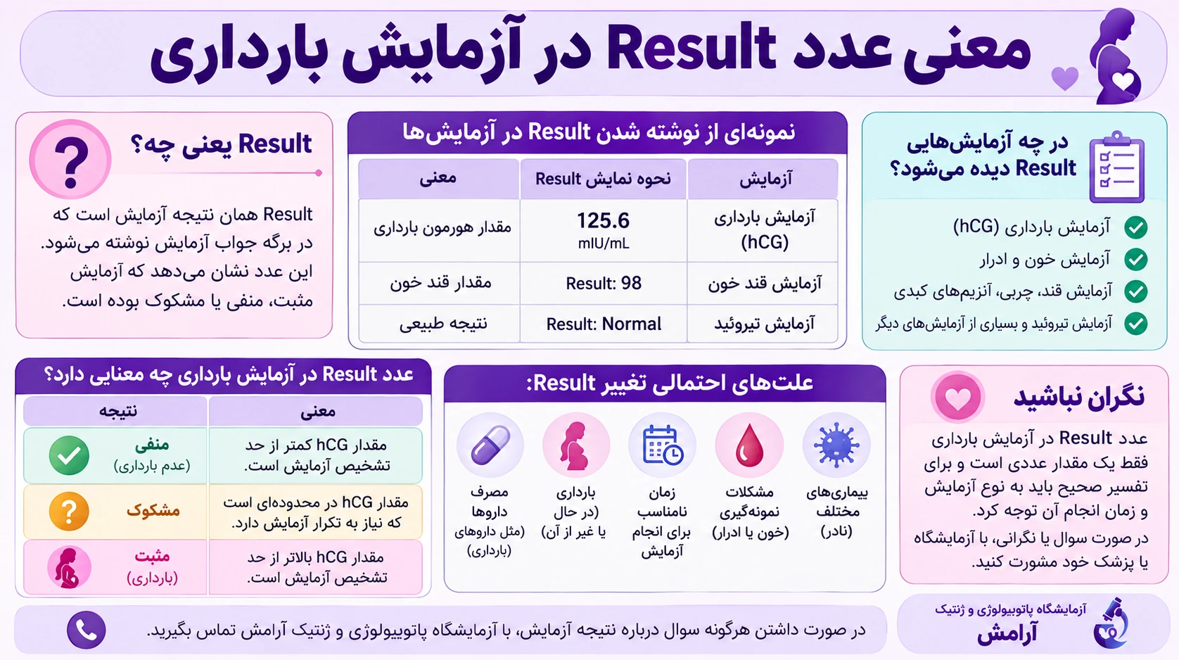 عدد result در آزمایش بارداری