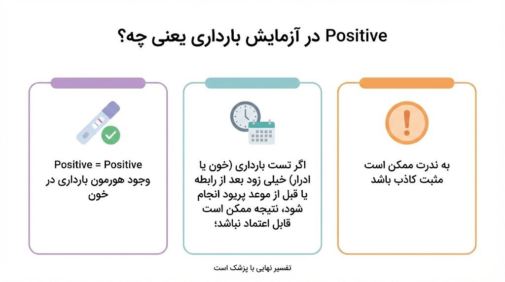 معنی کلمه positive در آزمایش بارداری