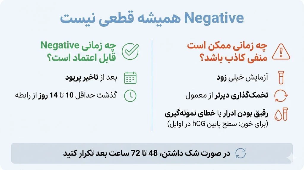 معنی کلمه 10 negative در آزمایش بارداری