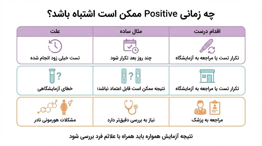 معنی کلمه positive در آزمایش بارداری