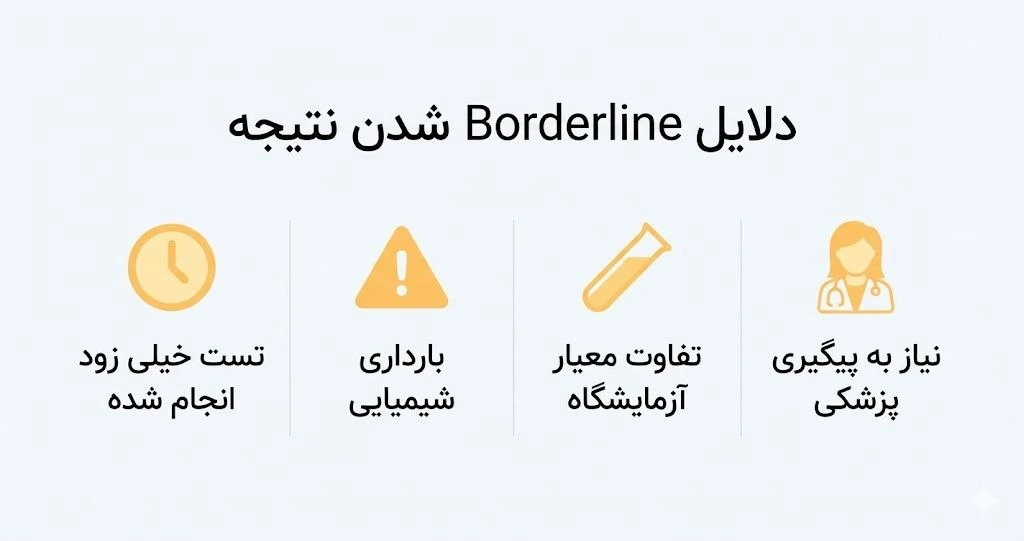 معنی کلمه borderline در آزمایش بارداری