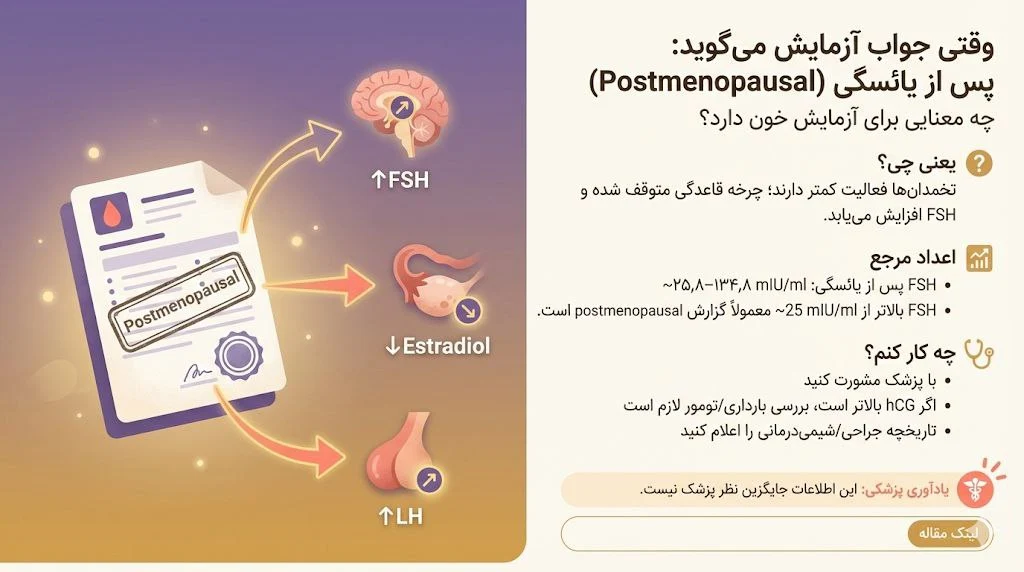 postmenopausal در آزمایش خون چیست