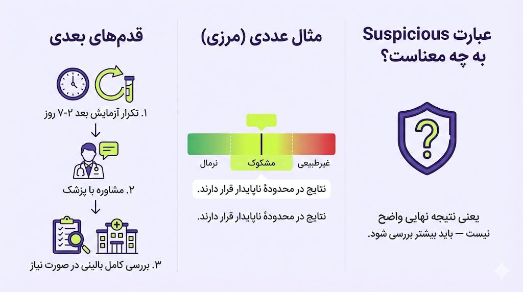 معنی suspicious در آزمایش