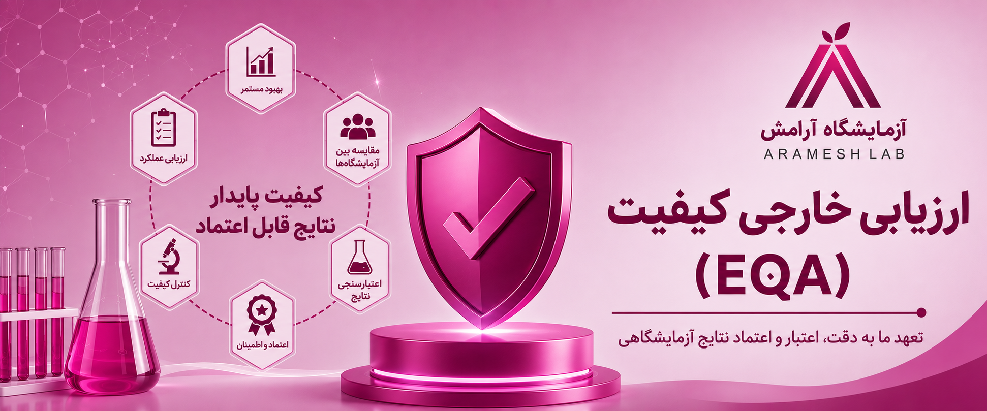ارزیابی خارجی کیفیت (EQA)
