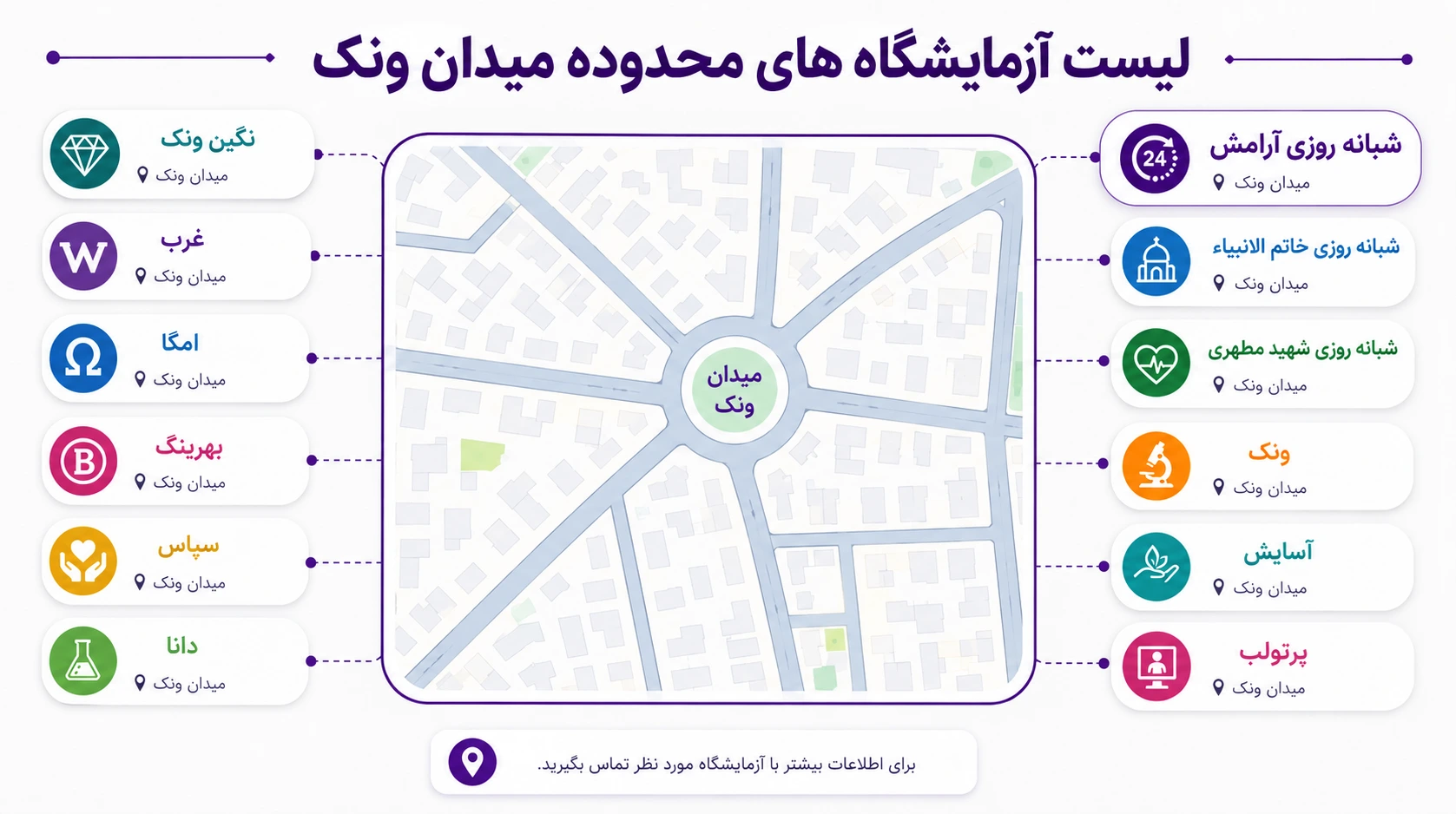 آزمایشگاه میدان ونک