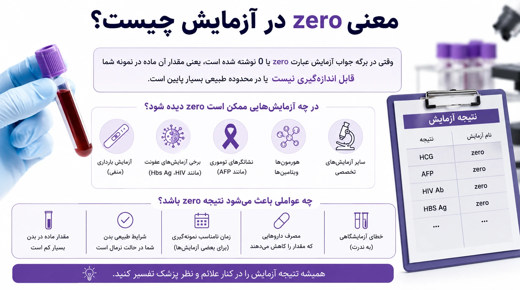 معنی zero در آزمایش بارداری