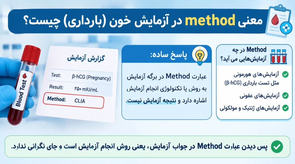 method در آزمایش خون چیست