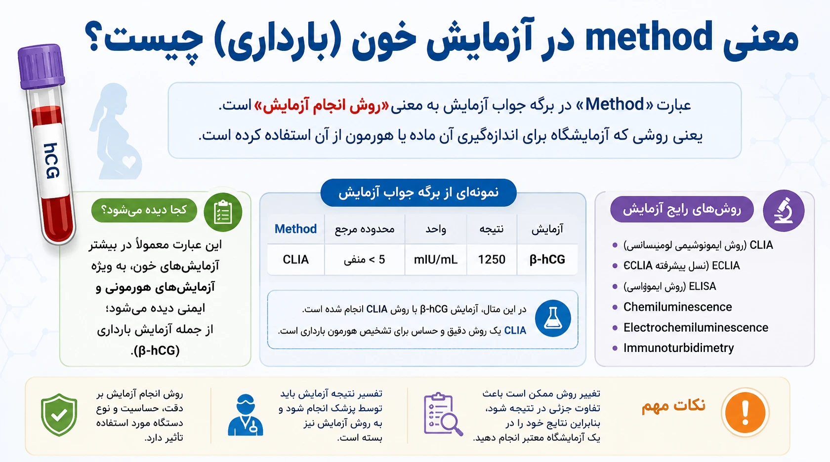 method در آزمایش خون چیست