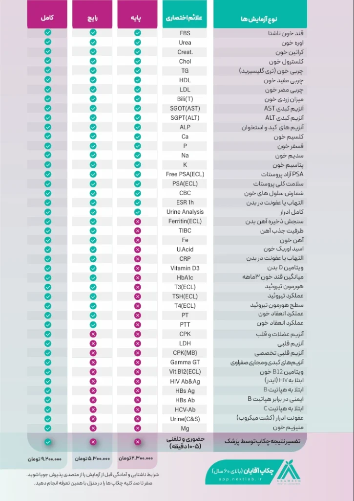 لیست چکاپ آقایان بیش از 60 سال