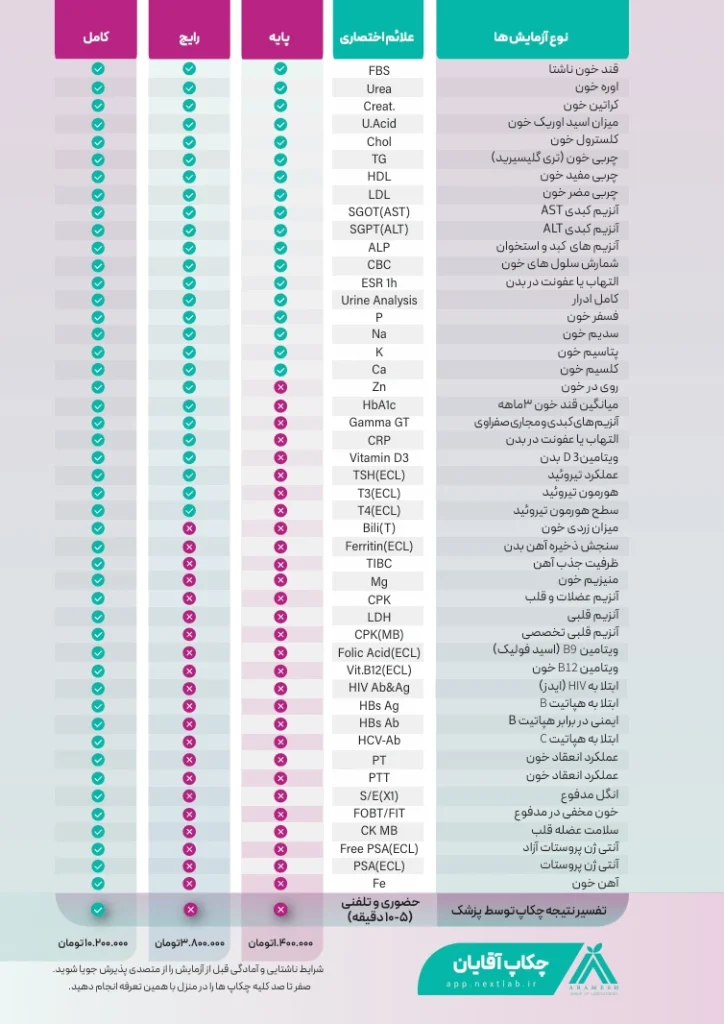 لیست چکاپ آقایان