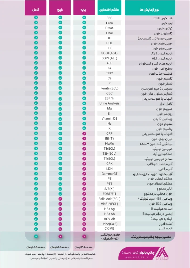 لیست چکاپ بانوان بیش از 60 سال