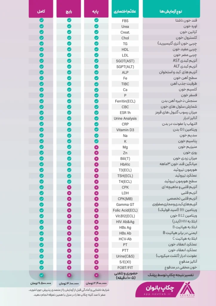 لیست چکاپ بانوان